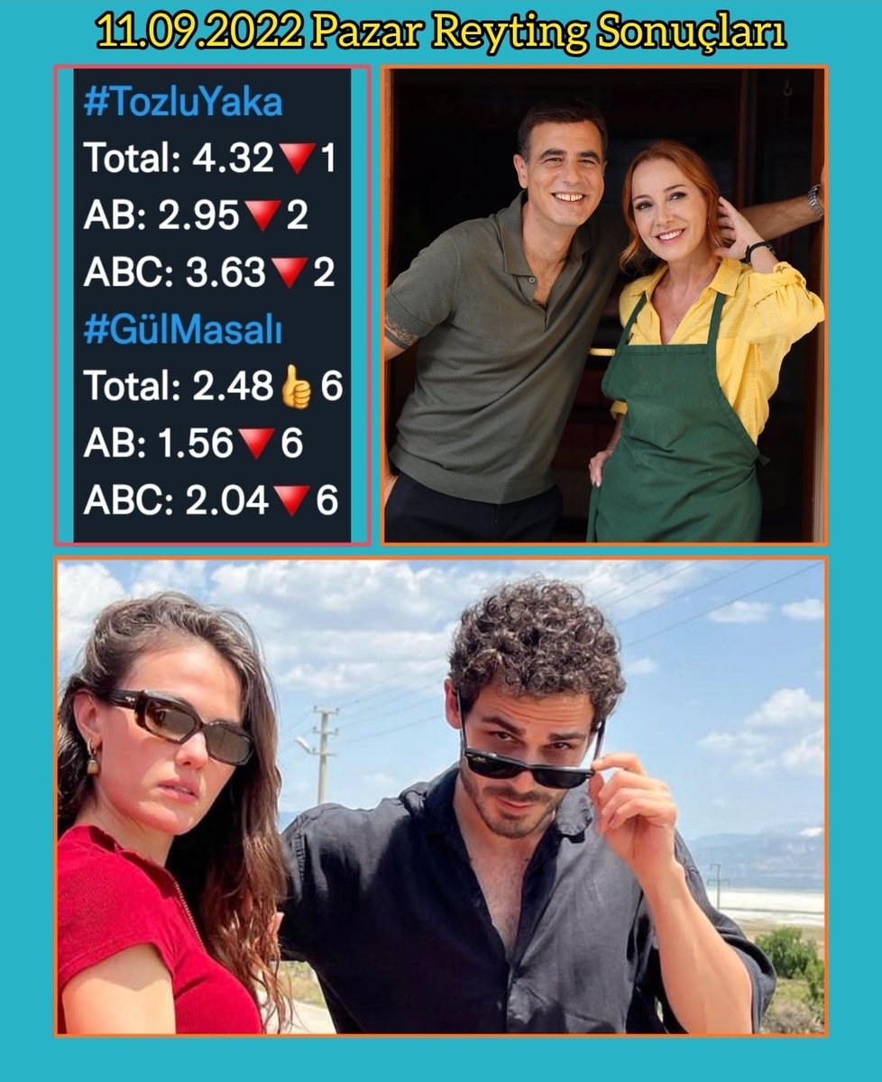 Atessnyz2013's tweet photo. Pazar #reyting sonuçları
#TozluYaka #GülMasalı #ZeyÇağ #AlCem #DerÖn #erdemkaynarca #gülperiÖzdemir #topgon #keremcem #Seversin #SendenDahaGüzel #GelsinHayatBildiğiGibi #GizliSaklı https://t.co/GxpA33BhPf