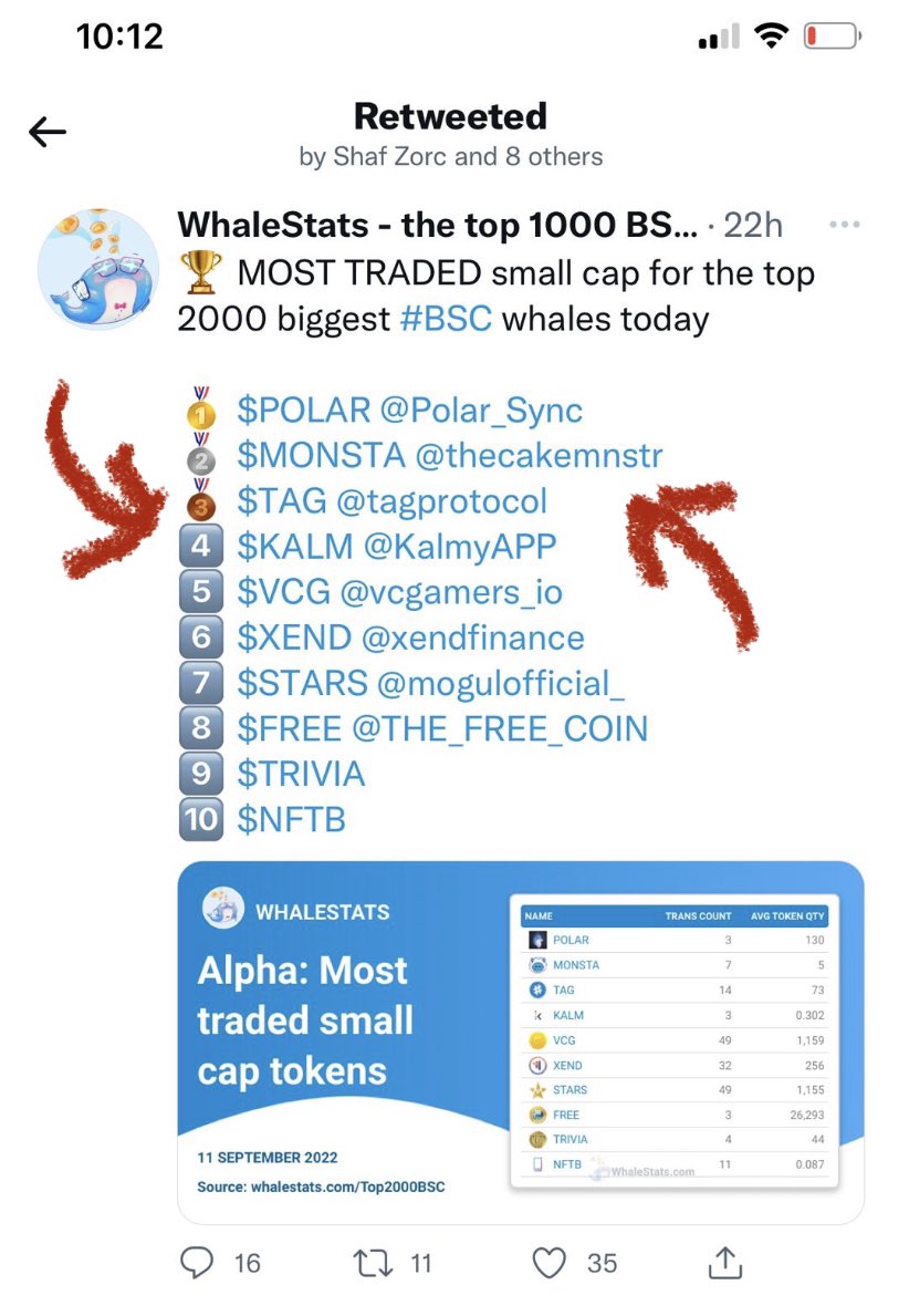 superhumanryze's tweet image. Hey, don’t just take my work about it regarding #TAGProtocol, the #crypto that is used to purchase #GetFitMining! 20% burn on every #Move2Earn #NFT purchase! OMG! 🔥🔥

@tagprotocol @GetFitMining @garyvee @RichardHeartWin