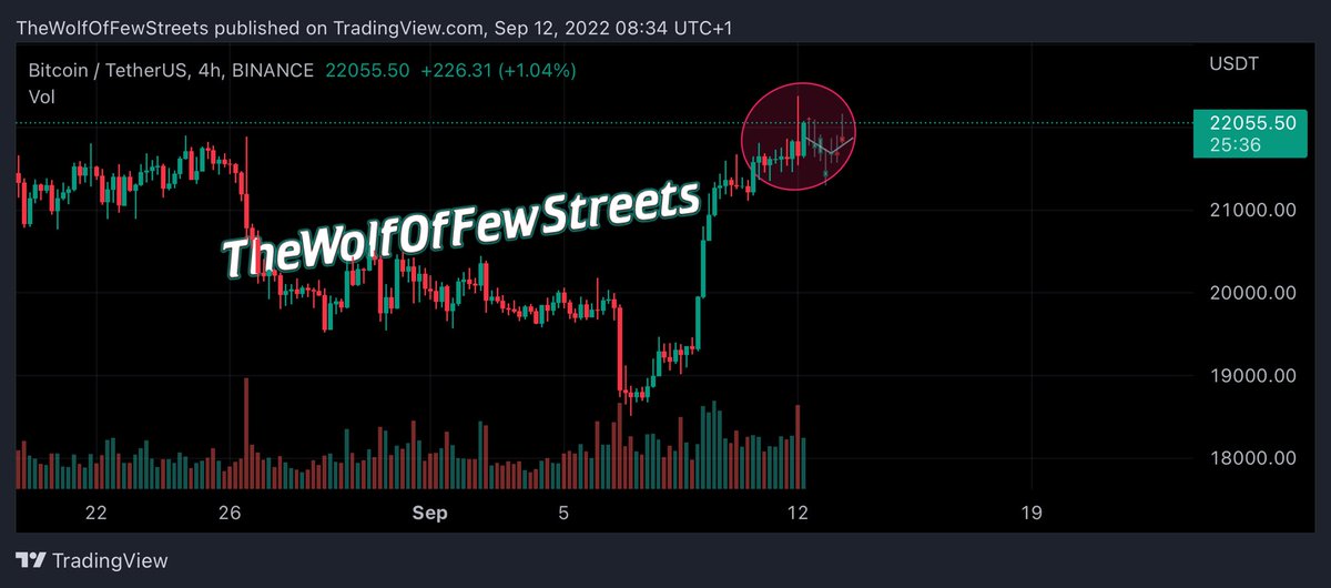 wolf_of_streets's tweet photo. 1) As you know, there are a lot of fundamental events this week. Current week will be very volatile. But we should not expect any sharp movements today, everyone is afraid of the US #cpi report, which will be released tomorrow at 12:30 GMT and until that time, #btc https://t.co/VzU5xdm9WO