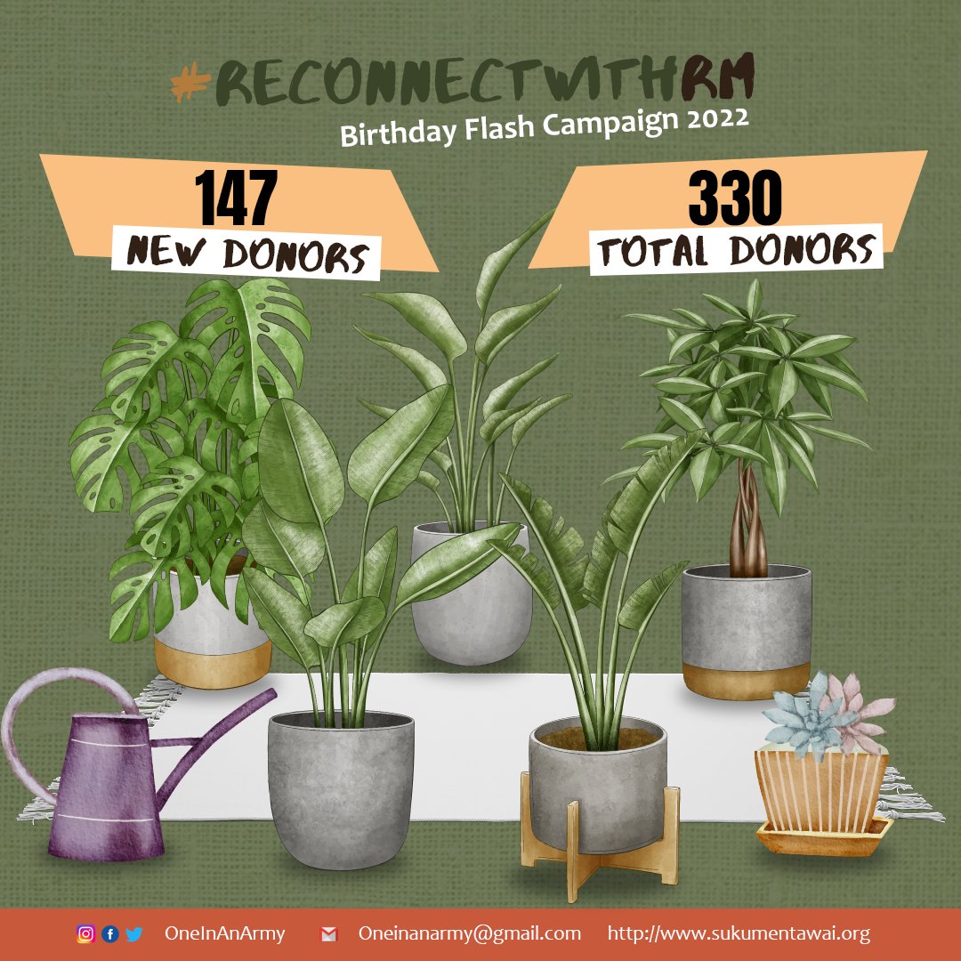 OneInAnARMY's tweet photo. And we are on the final day of #ReconnectWithRM! 330 ARMY have come together to raise $8222 (including PayPal etc) for @SUKUMENTAWAI. ARMY got right behind Joon when he says so 😎 Good going! https://t.co/50mj6saaTK