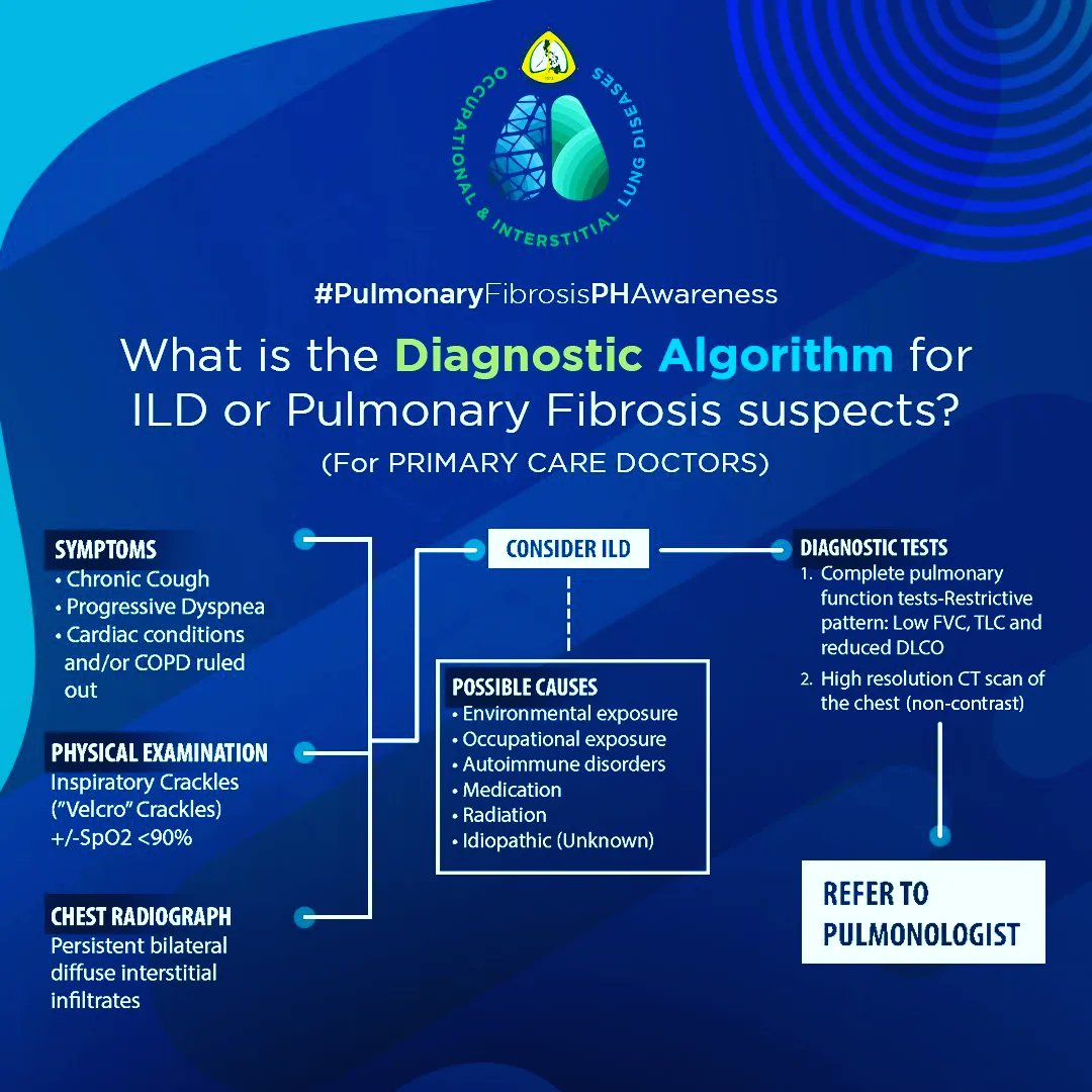 ildph2023's tweet photo. Diagnostic Approach of Pulmonary Fibrosis for Primary Care Physicians
#pccp #pccpadvocacy #pccplungmonth #pulmonaryfibrosisphawareness #hingakalungs https://t.co/c7Fq9aJPCq
