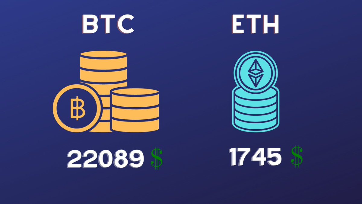 12 Eylül 2022 #Bitcoin ve #Ethereum Fiyatları