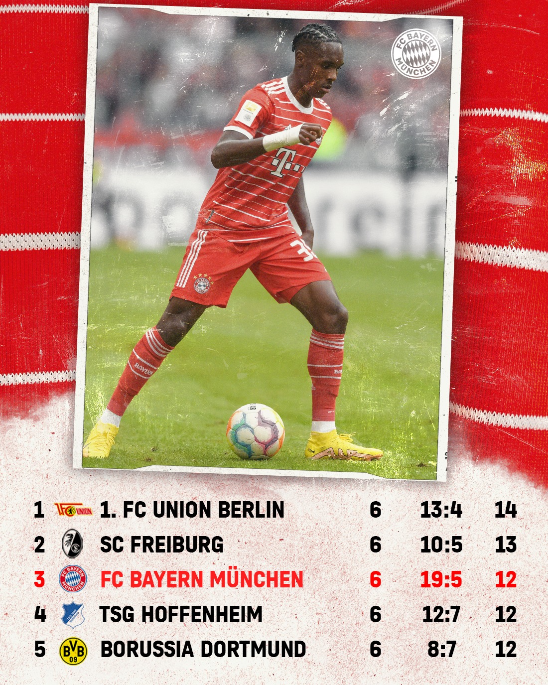 Bundesliga 7. 12. 19 Bundesliga 7. 12. 19