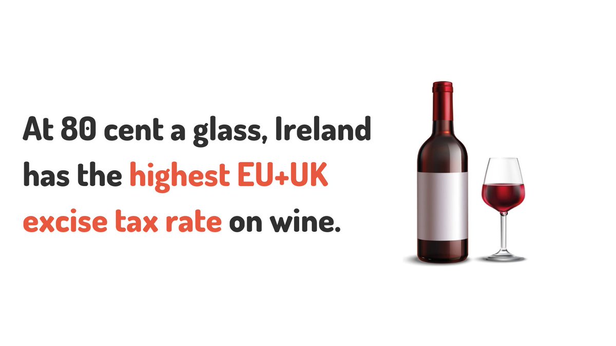 DIGI_Ireland's tweet photo. This cost is misaligned with the rest of the EU, with many countries paying no excise tax at all on wine. #Budget23 is the time to rethink this outdated tax rate. @Paschald @mmcgrathtd reduce excise tax. https://t.co/EyOsMeI5fM #SYL22 https://t.co/eKlwOozhUr