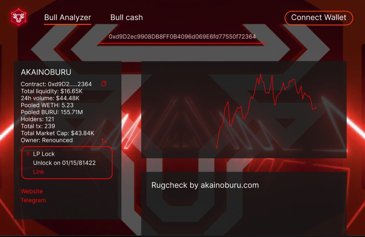 Cryptojunki3 tweet media