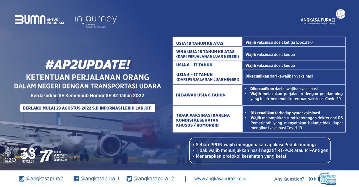 INJairports's tweet photo. #AP2UPDATE
Syarat *Perjalanan Orang Dalam Negeri dengan Transportasi Udara* terbaru sesuai SE Kemenhub No. 82/2022.
Berlaku mulai 29 Agustus 2022 s.d informasi lebih lanjut.
Sumber: https://t.co/HIcGa6gbhE…
#AngkasaPuraII
#InJourney
#BUMNuntukIndonesia https://t.co/n5BFRF9HhW