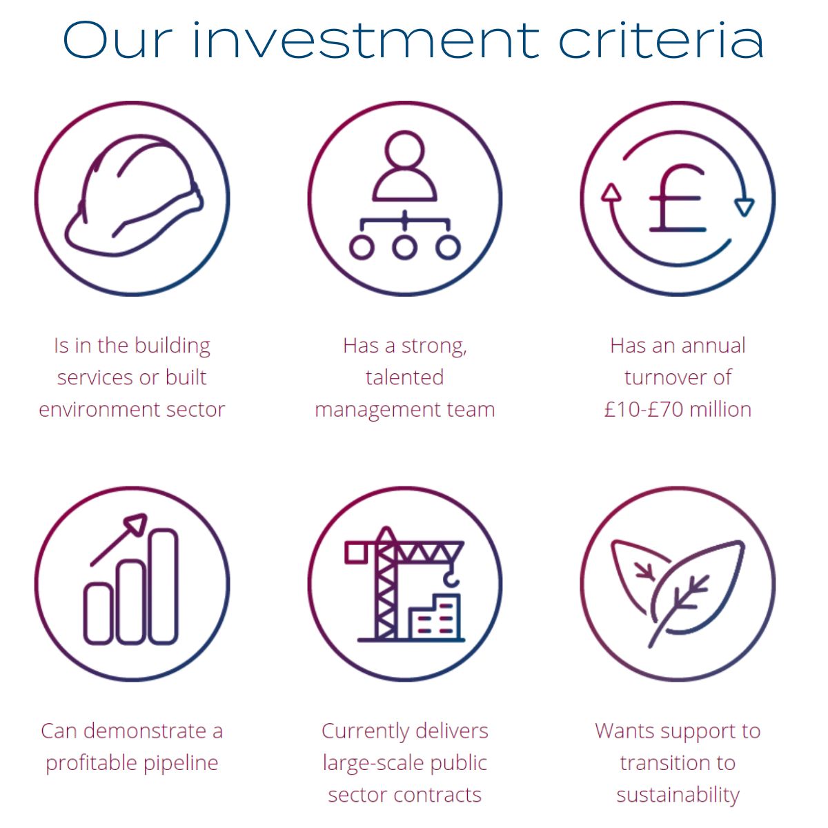United_Capital's tweet photo. Our group is future-focused and in full acquistion mode for companies which meet our criteria; if your business is profitable, has a strong management team, and is ready to win large-scale #decarbonisation contracts, let's have a confidential conversation https://t.co/RCkVz7S4FI https://t.co/4ZrcUthZ7t