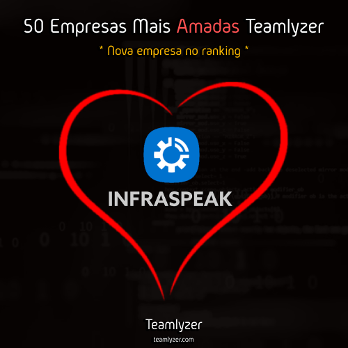 teamlyzer's tweet photo. O Teamlyzer informa que a @infraspeak  entrou no Ranking das melhores empresas Teamlyzer (Satisfação Geral). 👏

Este ranking do Teamlyzer é o resultado compilado das opiniões da comunidade TI sobre a qualidade do emprego, entrevistas e salários das empresas TI em Portugal❤️ https://t.co/5iBUGjRmWa