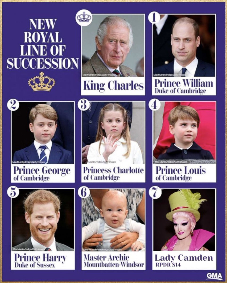 updated line of succession-