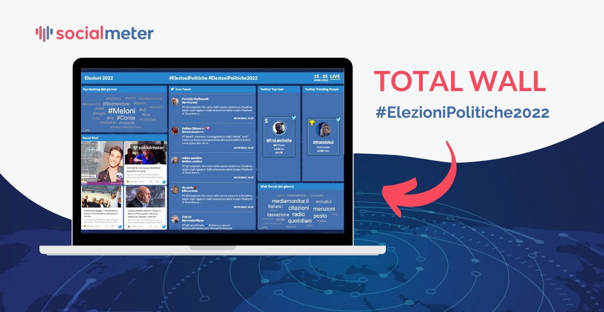 #TotalWall 🖥 con il live feed Twitter sulle #ElezioniPolitiche2022 🗳, i temi in tendenza 💬, le performance social di partiti e leader 📈  è live 24/24.

👉 Total Wall: bit.ly/TW_Elezioni2022

#socialmeter #bigdata #datadriven