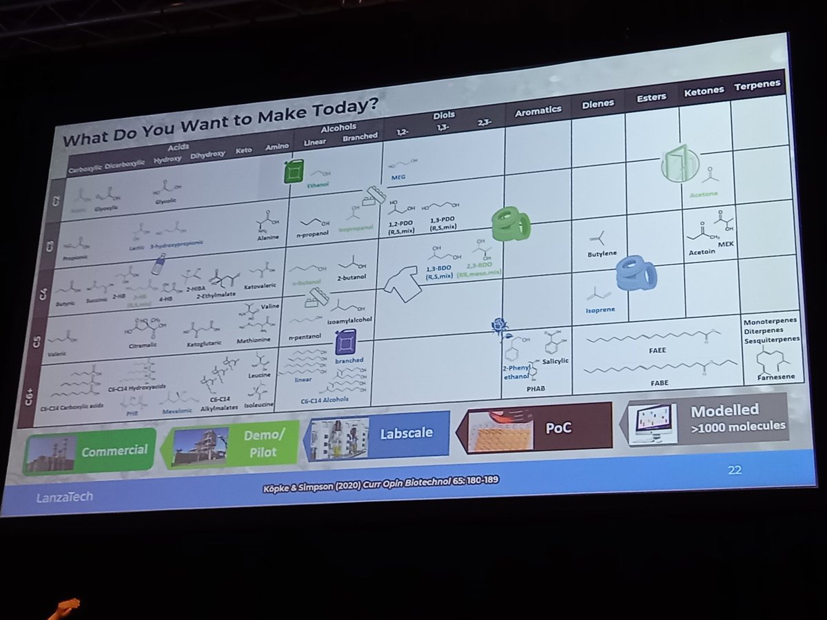 biobasedchem's tweet photo. @LanzaTech moving beyond fuels and using clever #biotech to develop a range of chemicals. #CCnetConf3 https://t.co/iFfu5YjVdm