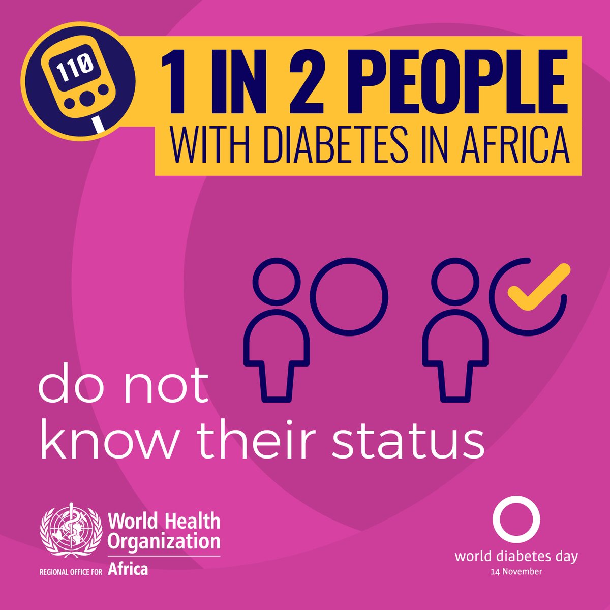 WHOAFRO's tweet photo. If not treated, #diabetes can cause:

👁️ blindness
❗️kidney failure
🫀 heart attack
🧠 stroke
🦵 lower limb amputation https://t.co/H7lQnNB9HH