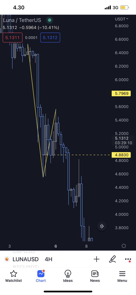 Chart Bender tweet media