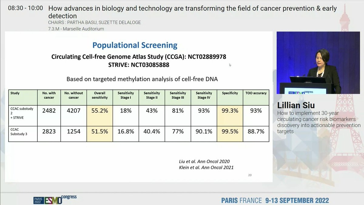 Hegel_MD_PhD's tweet photo. Early cancer detection is giving a silver lining.@lillian_siu presented nice studies towards early cancer detection #ESMO22
Is #cfDNA #liquidbiopsy #methylomics #fragmentomics #GIPXplore something to implement Pan-Cancer early detection? @JorisVermeesch
@OncoAlert @VJOncology https://t.co/vUSXOVIoK3