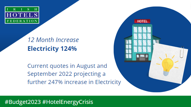 IHFcomms's tweet photo. In the face of spiralling energy costs, the Government must look at measures to offset the energy crisis shock #Budget2023 #HotelEnergyCrisis

@Paschald @mmcgrathtd @cathmartingreen @MichealMartinTD @LeoVaradkar @EamonRyan https://t.co/3NtxLeh053