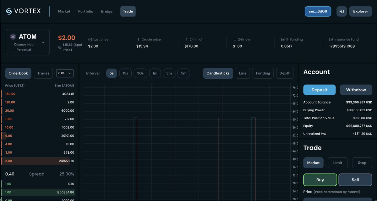DonPedroFern's tweet photo. I am testing @SeiNetwork with Vortex Exchange https://t.co/OKh9t0q2nx