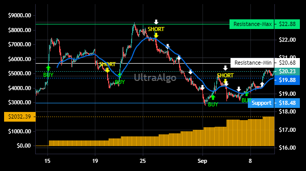 TradingView Chart for Xp Inc