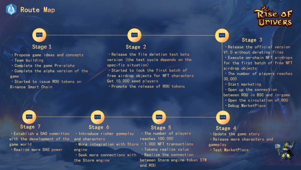 StormMetaHamia's tweet photo. Did ya know that the #RiseofUniverse has a roadmap?!
Check it out now!
If you want to find out more, check us out on 
https://t.co/PlxXtqebG0 https://t.co/tUqhcQsG60