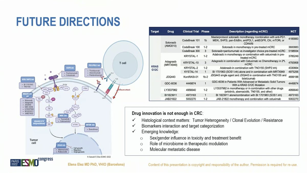 ArndtVogel's tweet photo. 🔥New options that are explored in KRAS G12C #colorectalcancer 🔥 presented by Elena Elez at #ESMO22 

@myESMO @OncoAlert https://t.co/eiK3j7WmvU