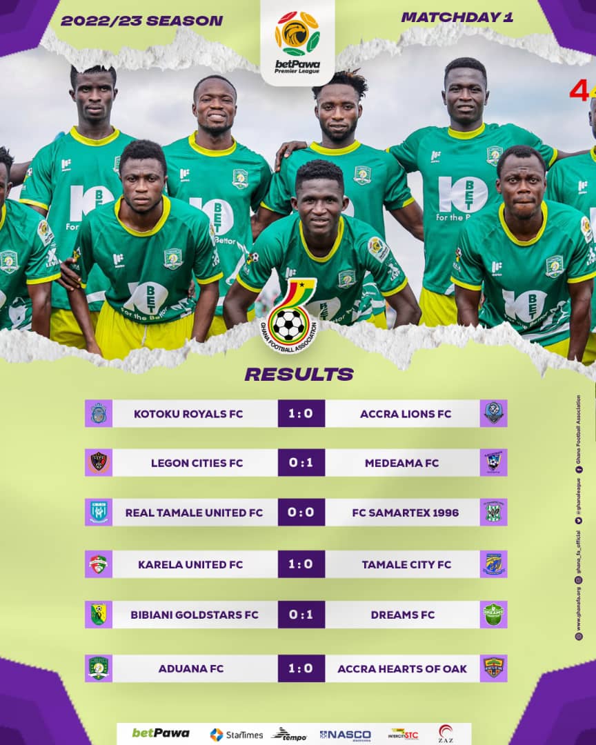 MyDailyTelegraf's tweet photo. Full result of betpawa PL matchday1 https://t.co/kOe8rLwzXZ