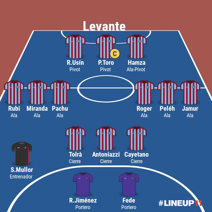 OlympicFutsal's tweet photo. 🔵🔴 @LUDfutbolsala
🥅
@Fedetovik_1
@rauljimenezl15
🔒
@tolramarc
@Caye1909
#Antoniazzi
✈️
#Jamur
#Peleh
@rogerserrano4
@pablogrl_
#Miranda
@Rubi_7fs
🎯
@PedroToro_9 ©️
@rafausin10
@hamzamaimon
👨🏫 @SergioMullor82 https://t.co/rKG3tFGbkb