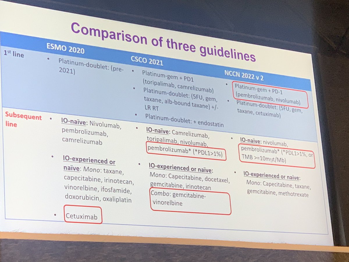 Checkpoints inhibitors for first line #nasopharyngealcancer #NPC. Great talks and summary of positive phase 3 trials at #ESMO22 by DrsLim and Ma. 

#hncsm #Immunotherapy