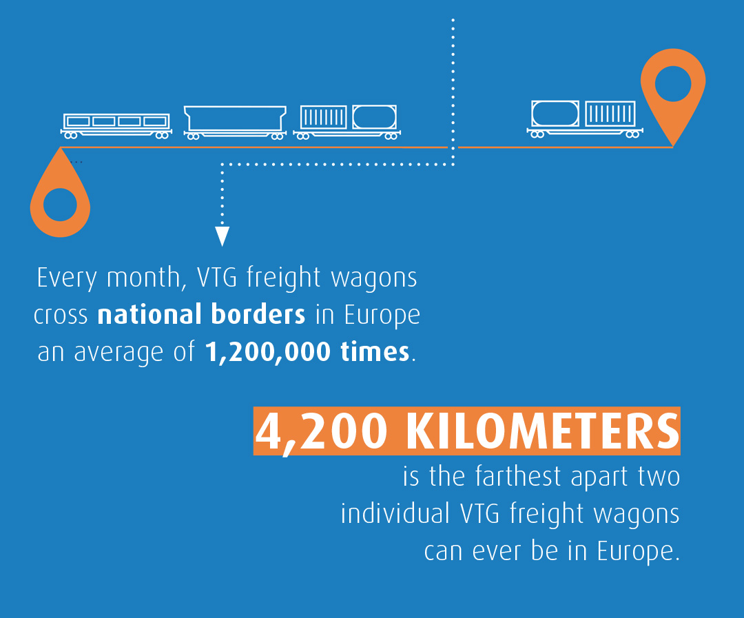 VTG hat den Hauptsitz im schönen Hamburg, aber ist in Europa zuhause! 🛤