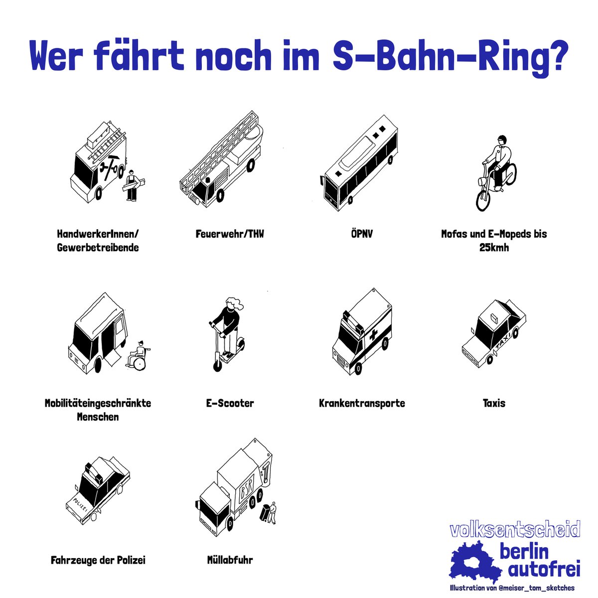 VBerlinautofrei's tweet photo. Wir finden Autos für bestimmte Zwecke super: 
- für die Mobilität von Menschen mit Behinderung oder kranken Personen 
- zum Transport schwerer oder sperriger Dinge 
- für Notfälle  

Was wir ineffizient finden: 1h am Tag fährt eine einzelne Person, 23h steht das Auto herum. https://t.co/nvUc4gcBh2