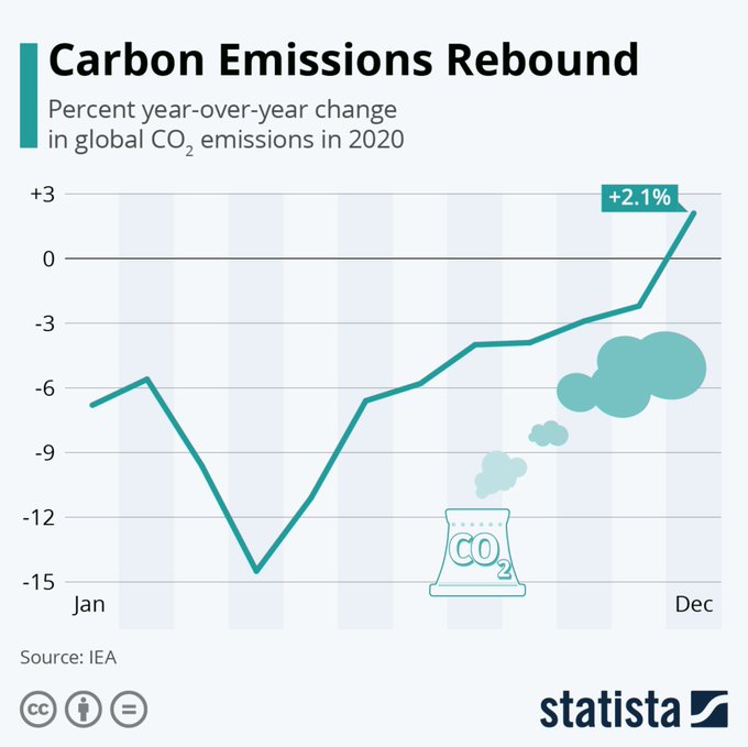CeoAwareness's tweet photo. What are the challenges in saving the planet? #SDIS21 #HowToSaveThePlanet https://t.co/wUaDTyDsyB
rt @wef https://t.co/NARhzLgOwt