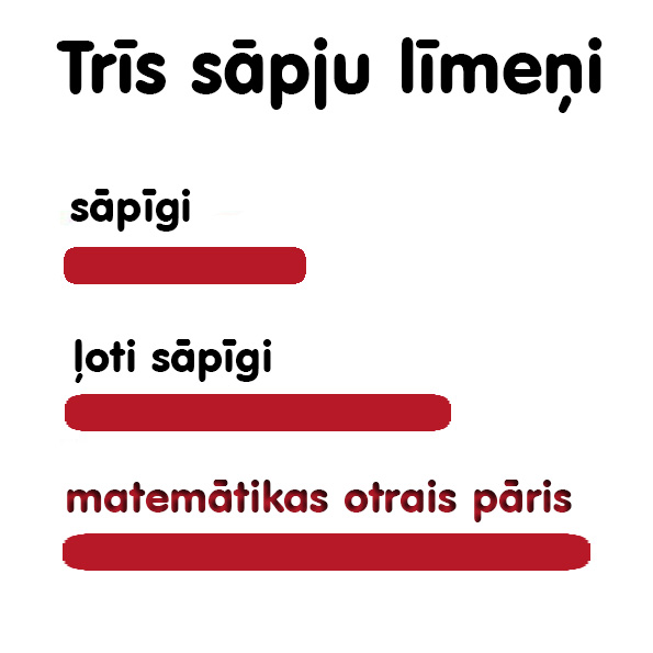Entropy - universāla pretsāpju tablete! 🤓 Palīdzēsim izpildīt mājas darbus matemātikā, ķīmijā, fizikā, bioloģijā, informātikā, statistikā, ekonomikā, grāmatvedībā un daudzos citos priekšmetos! 🙂