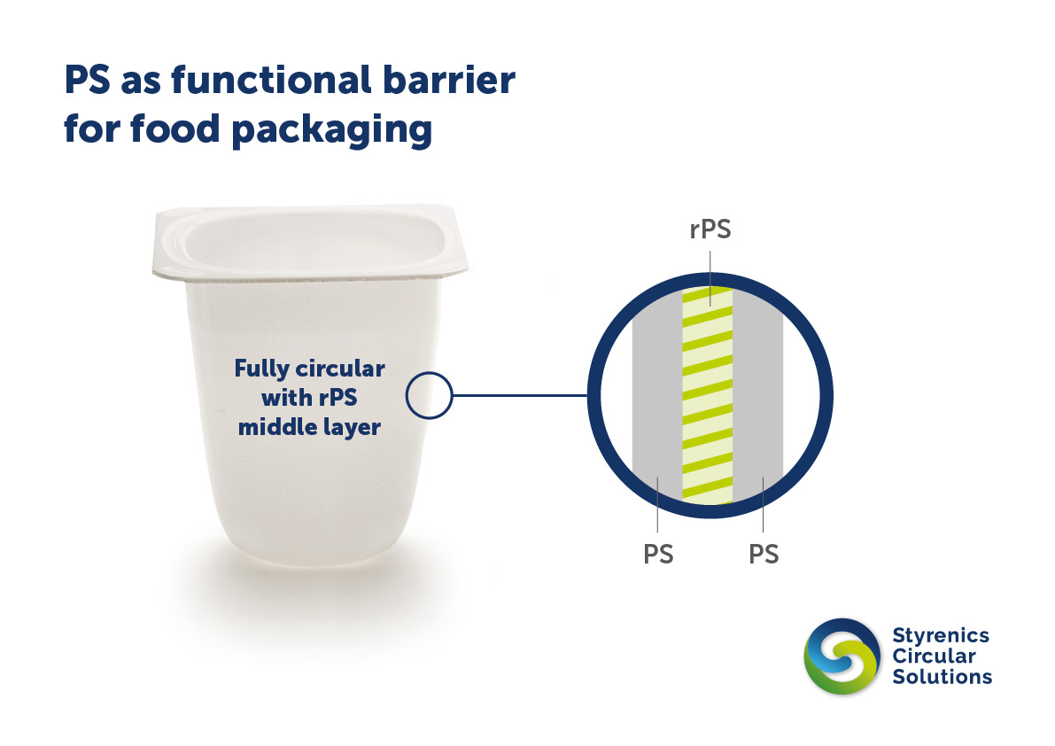 Styrenics Circular Solutions tweet media