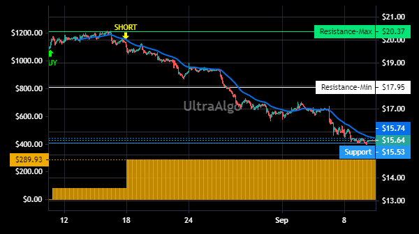 TradingView Chart for Sotera Health Co