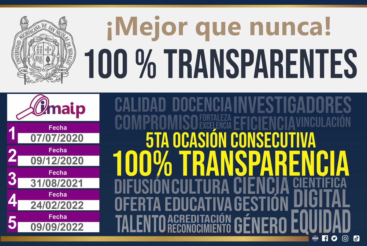 ComInstUMSNH's tweet photo. #UMSNH #MejorQueNunca #DTAI #Transparencia #100porciento 
La máxima Casa de Estudios es el primer sujeto obligado evaluado por el IMAIP en obtener por 5ta ocasión consecutiva en cumplir 100 por ciento en las obligaciones de transparencia. https://t.co/e2G89Hq87B