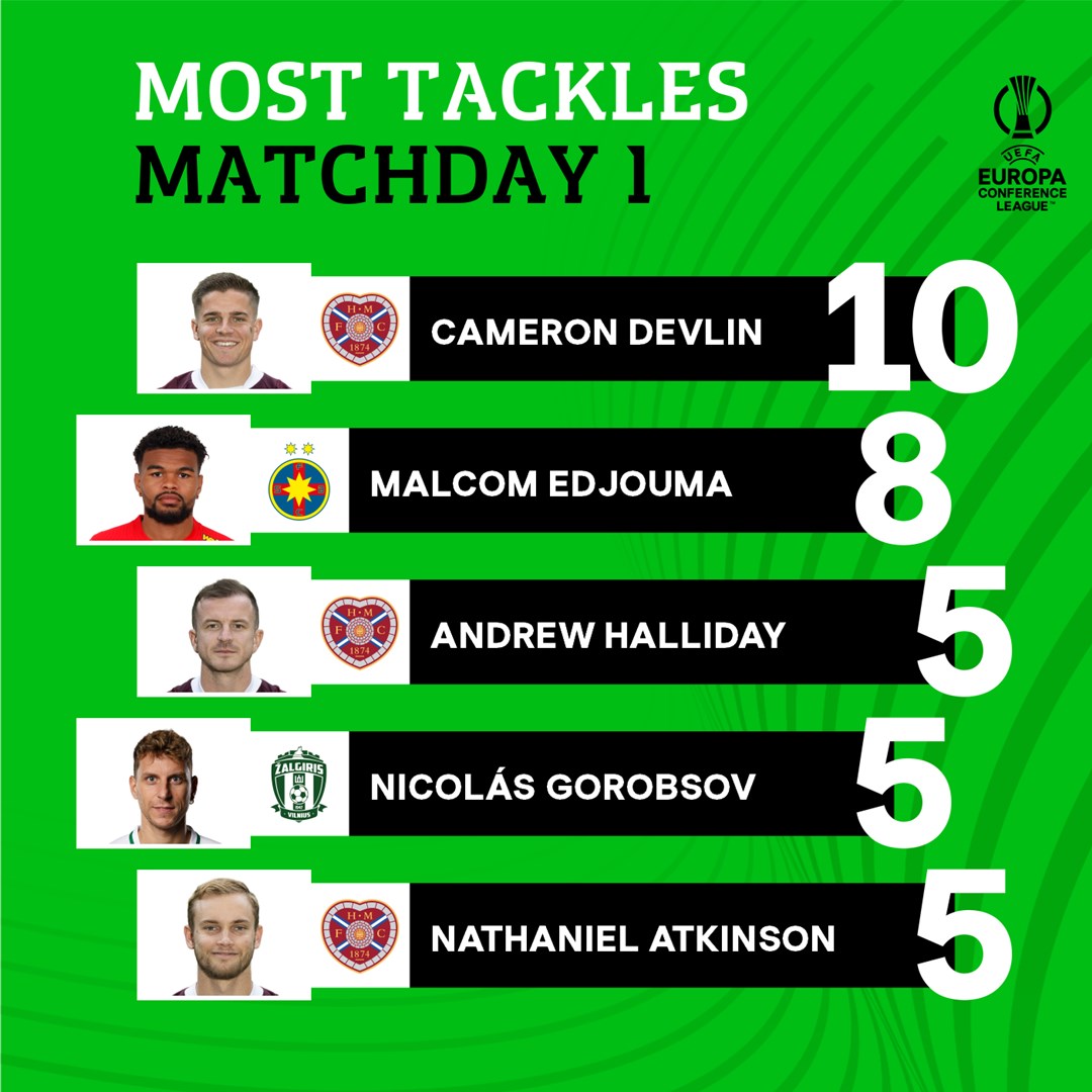 UEFA Conference League tweet media