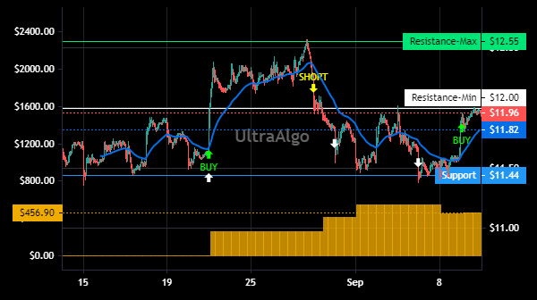 TradingView Chart for Plains All American Pipeline Lp