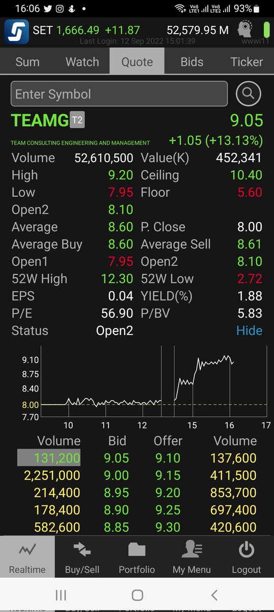 bunnytrader2's tweet photo. #teang https://t.co/wJrjCZj7qw