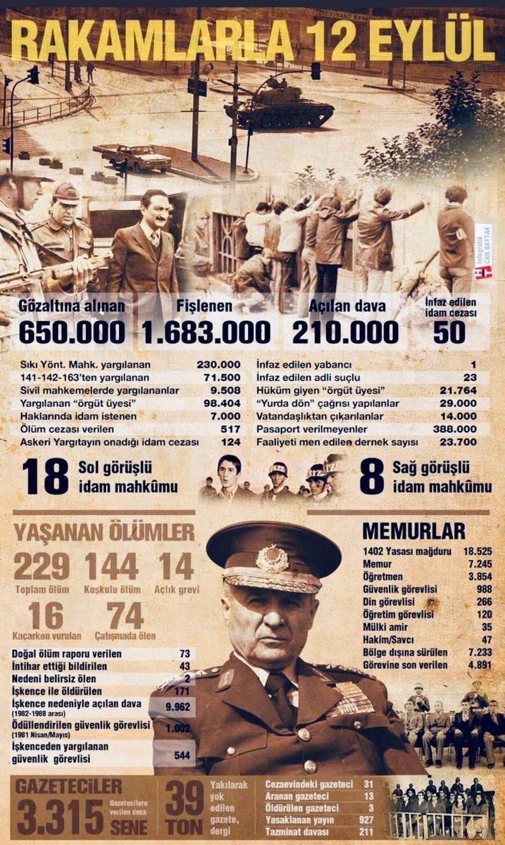 Ülkeyi kurtarıyoruz ayağına emperyalizmin kucağına atan zihniyetin eseri #12Eylul