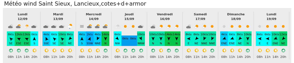 report_SR's tweet photo. 3/4 Coté #voile ⛵️ le retour du vent de nord-est milieu de semaine s'annonce profitable pour de nombreux spots en #Manche. Sur #Marseille et sa région c'est On Fire Samedi. https://t.co/NyN2k70ZhL