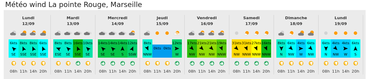 report_SR's tweet photo. 3/4 Coté #voile ⛵️ le retour du vent de nord-est milieu de semaine s'annonce profitable pour de nombreux spots en #Manche. Sur #Marseille et sa région c'est On Fire Samedi. https://t.co/NyN2k70ZhL