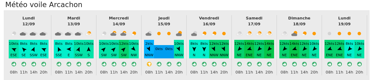 report_SR's tweet photo. 3/4 Coté #voile ⛵️ le retour du vent de nord-est milieu de semaine s'annonce profitable pour de nombreux spots en #Manche. Sur #Marseille et sa région c'est On Fire Samedi. https://t.co/NyN2k70ZhL