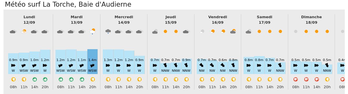 report_SR's tweet photo. Coté Surf 
🌊🏄, merci à l'ex 🌀Danielle et sa jolie houle pour ce début de semaine facade #atlantique. Et en #Corse aussi qqs jolies vagues à attendre. https://t.co/IeZRDwjFWI
