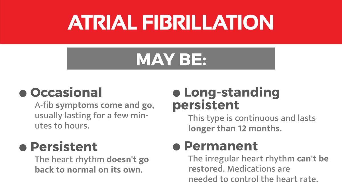 "Once atrial fibrillation develops, its progression varies significantly between patients".

Therefore, early detection of #AFib is important to ensure prompt and adequate management that can avoid later complications.

#technology #earlydetection #awareness #heartdisease