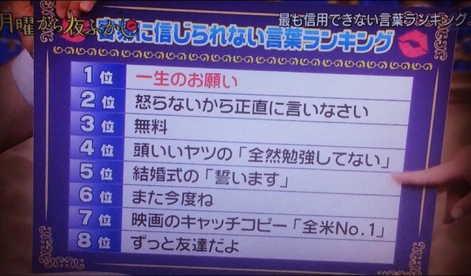8 คำพูดที่ไม่น่าเชื่อมากที่สุด

1.ขอแค่ครั้งเดียวในชีวิต
2.ไม่โกรธหรอกพูดออกมาตรงๆเลย
3.ฟรี
4.ไอ้พวกที่หัวดีน่ะ มันไม่เรียนหนังสือเลย
5.คำสาบานในงานแต่งงาน
6.เจอกันคราวหน้านะ
7.คำพูดในหนังที่พูดว่า "อเมริกา No.1"
8.เราจะเป็นเพื่อนกันตลอดไปนะ