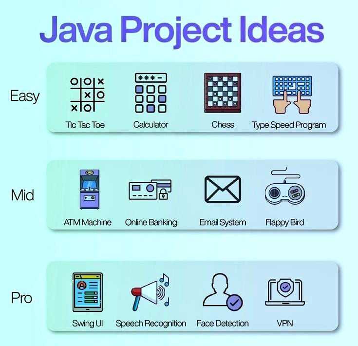 CodersLeaf's tweet photo. Java Project ideas
#Java #SQL #ArtificialIntelligence #BigData #MachineLearning  #DataScience #Cybersecurity  #Analytics #AI #IIoT #Python #TensorFlow #JavaScript #DataScientist #Linux #Programming #Coding #100DaysofCode #pythoncode #NLP #codersleaf https://t.co/J3epJNTuMj