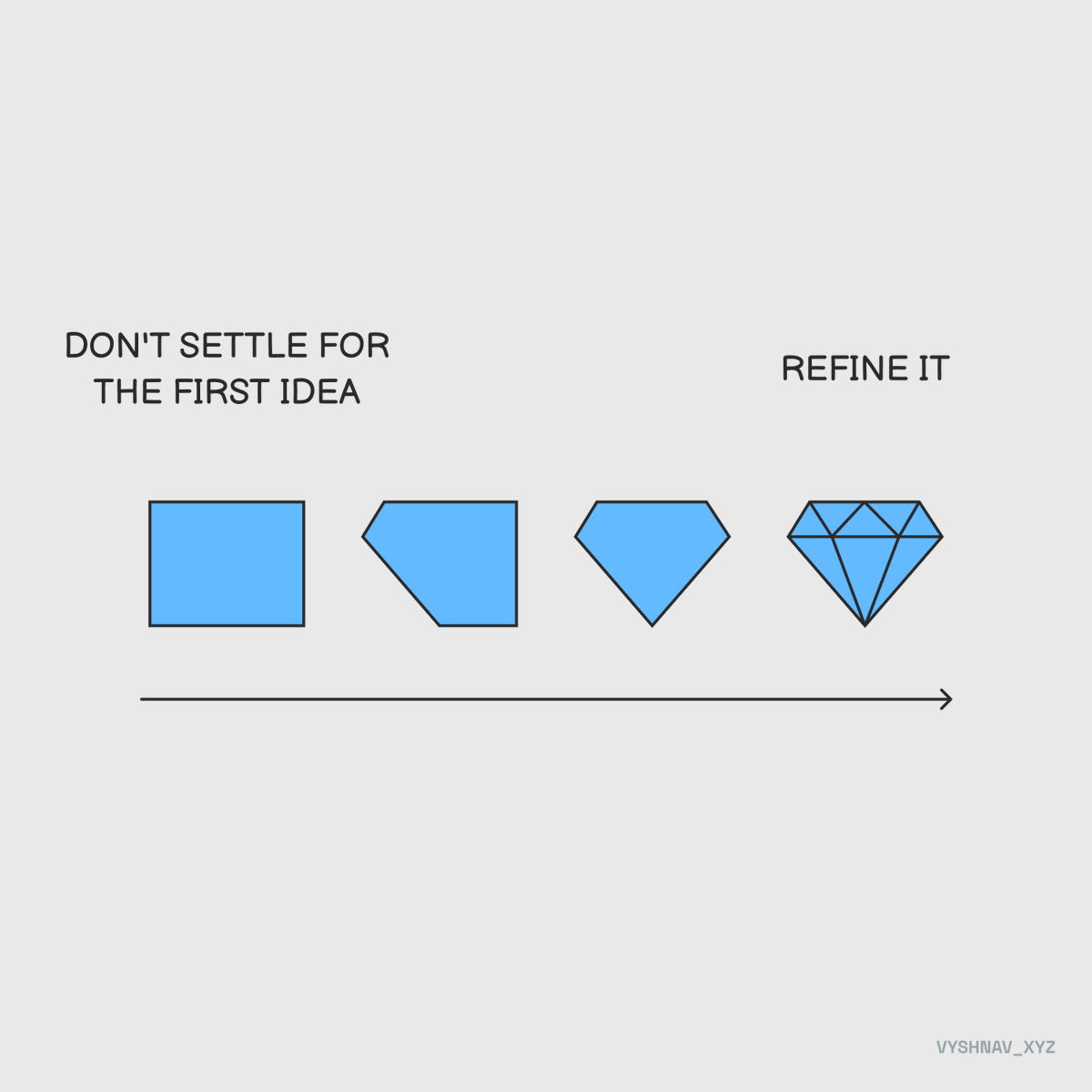 vyshnav_xyz's tweet photo. A piece of advice for designers https://t.co/Nd5GgzyfWG