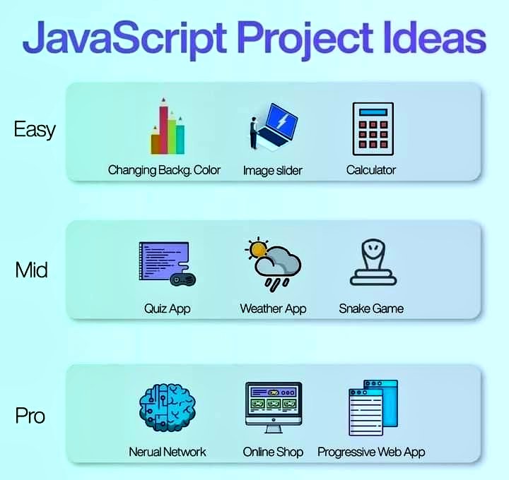 CodersLeaf's tweet photo. Javascript Project ideas
#javascript #SQL #ArtificialIntelligence #BigData #MachineLearning #DataScience #Cybersecurity #Analytics #AI #IIoT #Python #Java #DataScientist #Linux #Programming #Coding #100DaysofCode #pythoncode #codersleaf https://t.co/6nAAJxuLOr