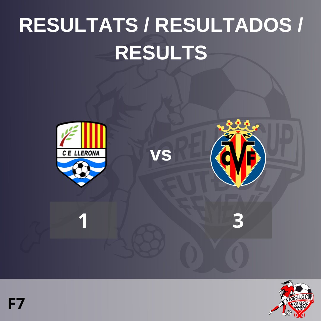 CAT: El Villarreal CF guanya 3 a 1 contra el Club Esportiu Llerona i passa a la semifinal 1.

ESP: Villarreal CF gana 3 a 1 contra el Club Esportiu Llerona y pasa a la semifinal 1.

ENG: Villarreal CF wins 3-1 against Club Esportiu Llerona and goes through to semi-final 1.