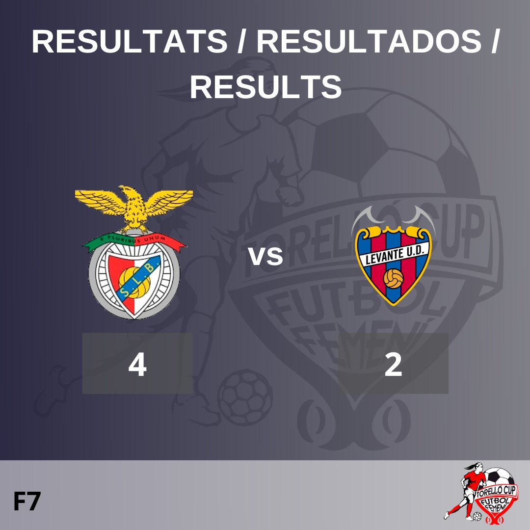CAT: Benfica Femenino guanya 4 a 2 contra el Levante UD Femenino i passa a la semifinal 2.

ESP: Benfica Femenino gana 4 a 2 contra el Levante UD Femenino y pasa a la semifinal 2.

ENG: Benfica Femenino wins 4-2 against Levante UD Femenino and goes through to semi-final 2.