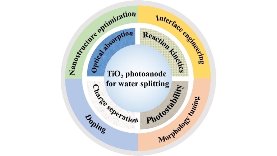 ACES_Journals's tweet photo. Xiaoyan Zhang et al. review recent advances in titanium dioxide-based #photoanodes for photoelectrochemical #WaterSplitting @SHU19945 https://t.co/xr1Q3Q4cJ2 https://t.co/9Mdn22cJ0x
