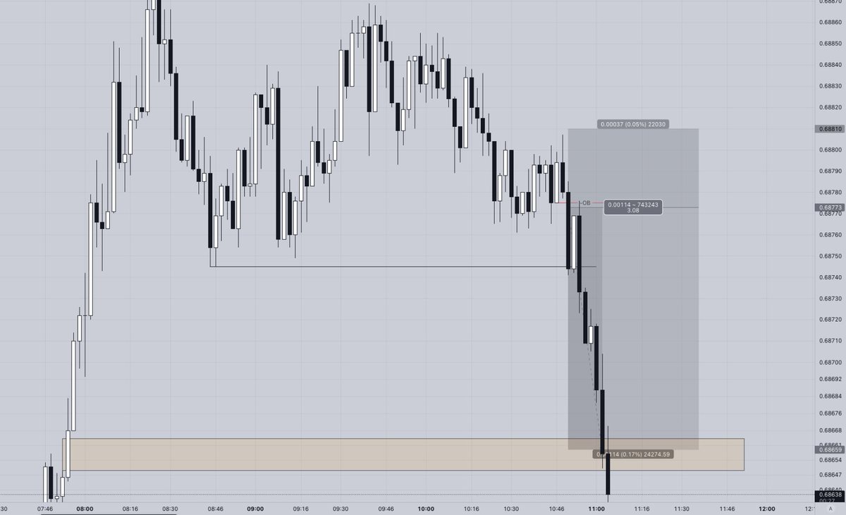 hanselman_'s tweet photo. $audusd https://t.co/7rPGLHNtXu